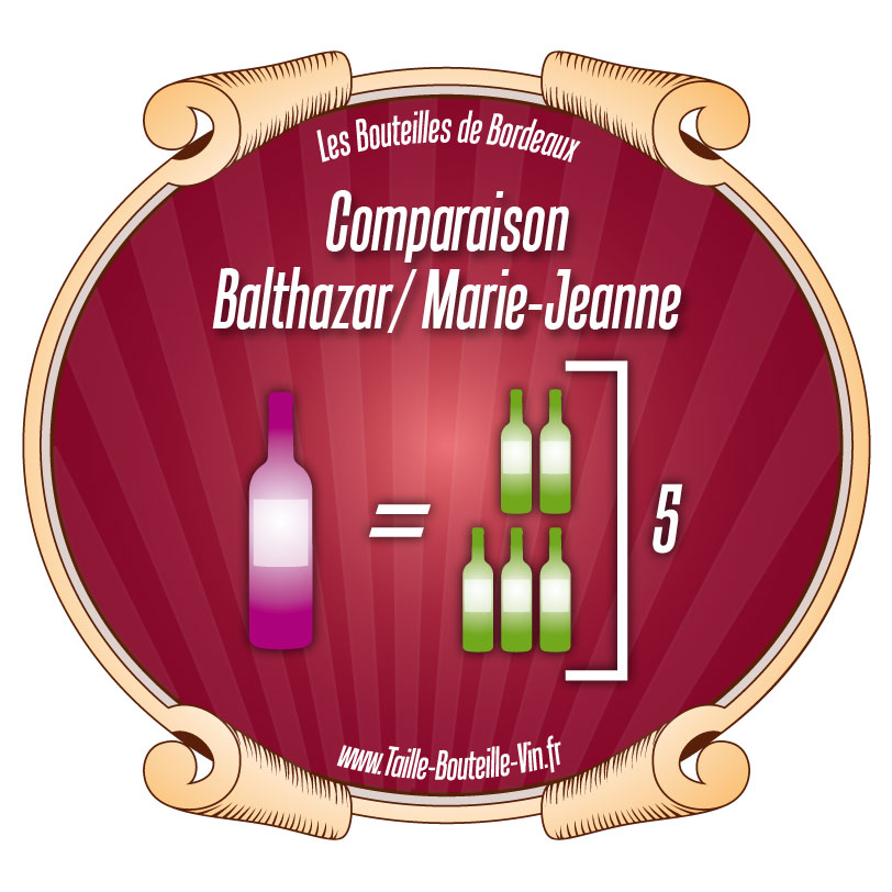 Comparaison entre la bouteille de Bordeaux balthazar et marie-jeanne