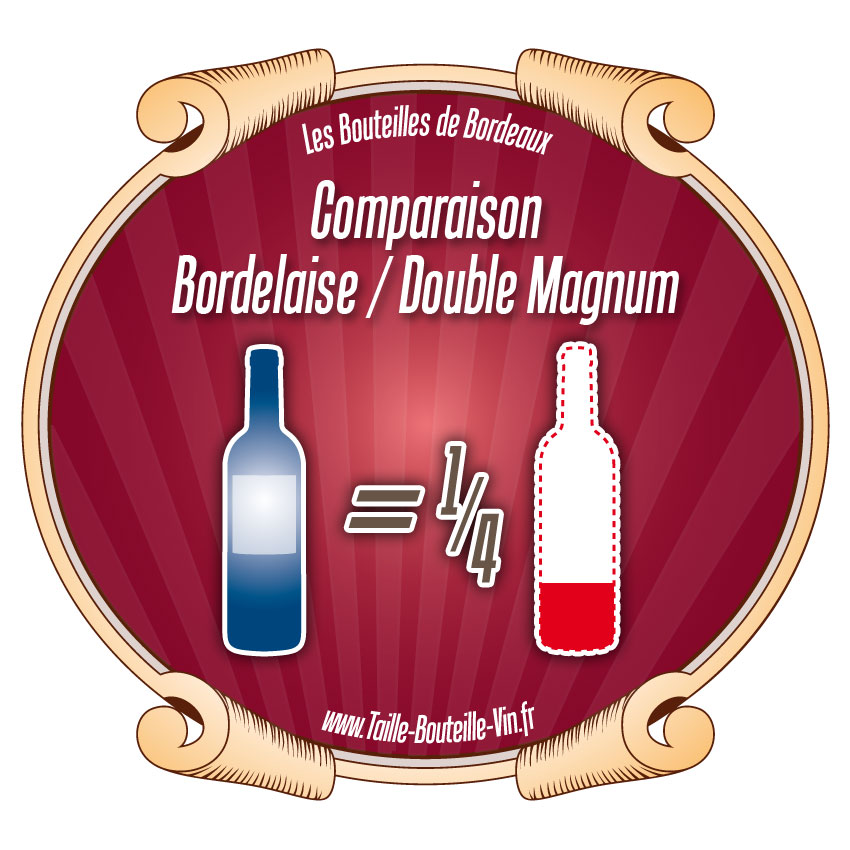 Comparaison entre la bouteille de Bordeaux bordelaise et double-magnum