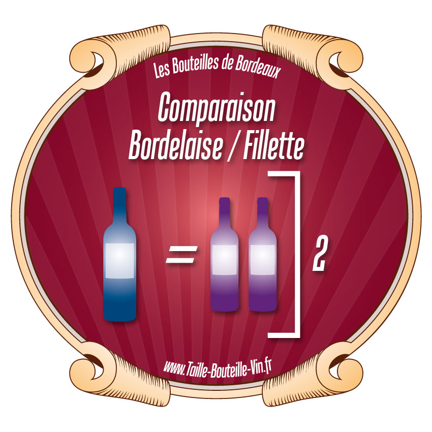Comparaison entre la bouteille de Bordeaux bordelaise et fillette
