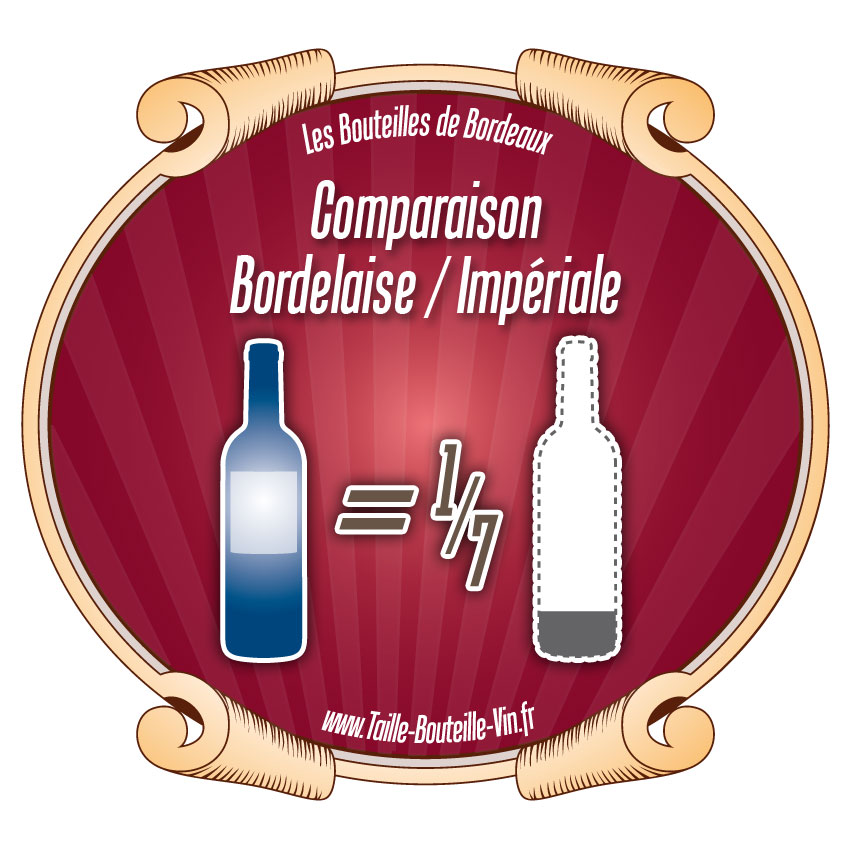Comparaison entre la bouteille de Bordeaux bordelaise et l-imperiale