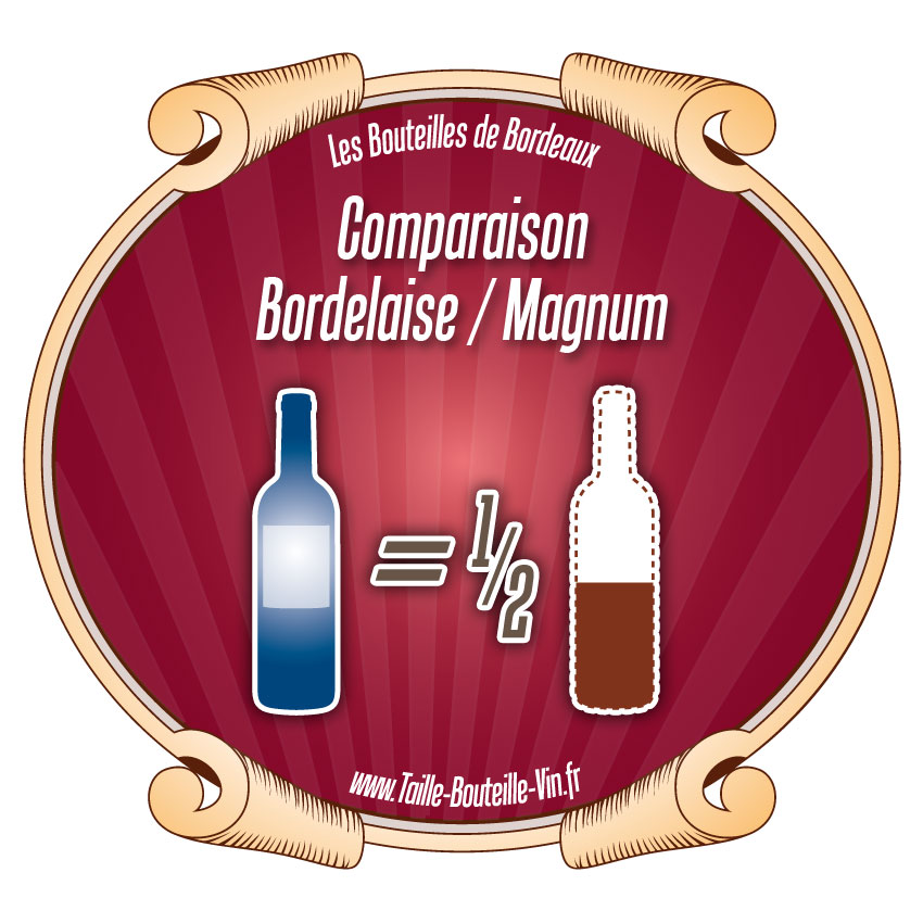Comparaison entre la bouteille de Bordeaux bordelaise et magnum