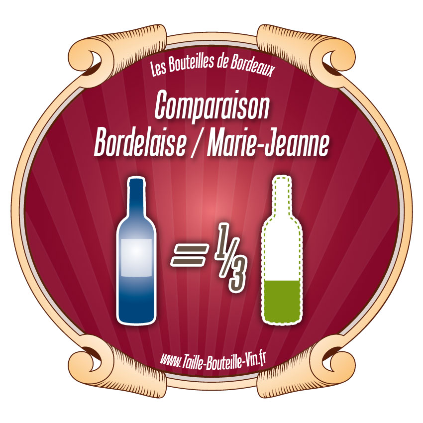 Comparaison entre la bouteille de Bordeaux bordelaise et marie-jeanne