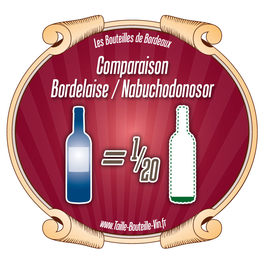 Comparaison entre la bouteille de Bordeaux bordelaise et nabuchodonosor