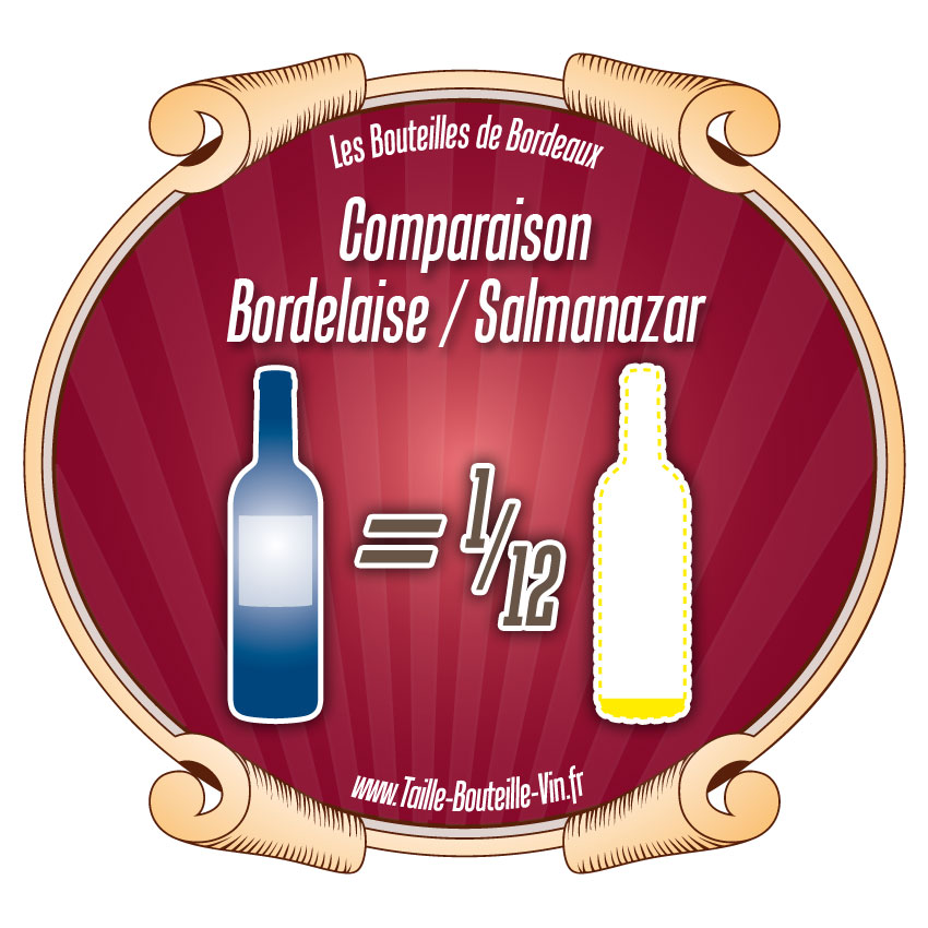 Comparaison entre la bouteille de Bordeaux bordelaise et salmanazar