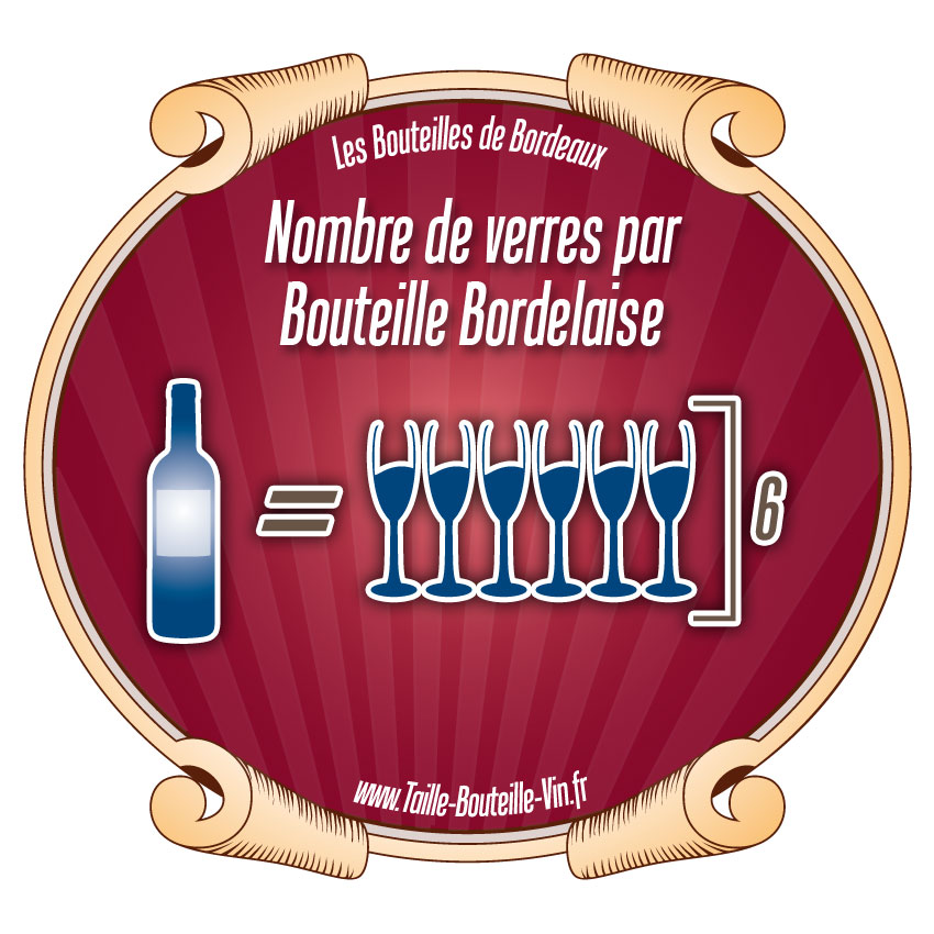 Nombre de verres de vin d'une bouteille Bordelaise