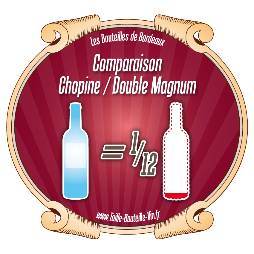 Comparaison entre la bouteille de Bordeaux chopine et double-magnum