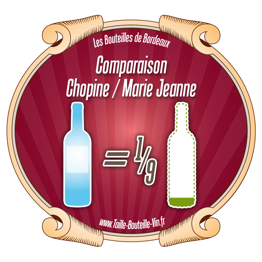 Comparaison Chopine par rapport a Marie-Jeanne