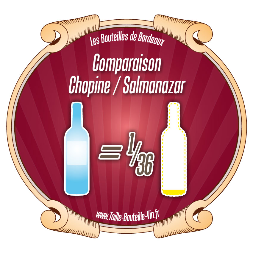 Comparaison entre la bouteille de Bordeaux chopine et salmanazar