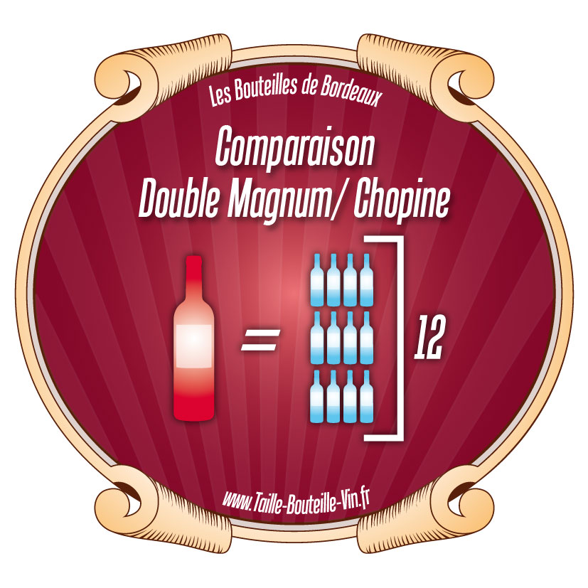Comparaison Double-Magnum par rapport a Chopine