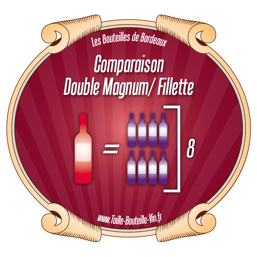 Comparaison Double-Magnum par rapport a Fillette