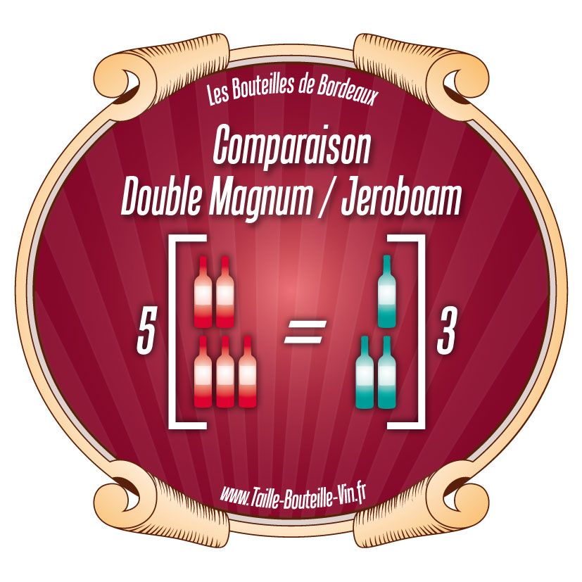 Comparaison entre la bouteille de Bordeaux double-magnum et jeroboam