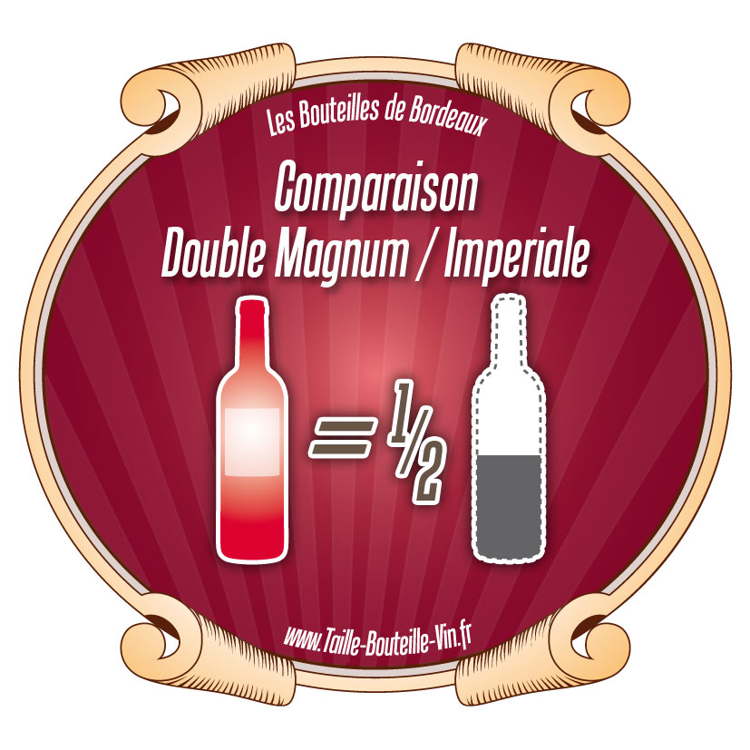 Comparaison Double-Magnum par rapport a L'impériale