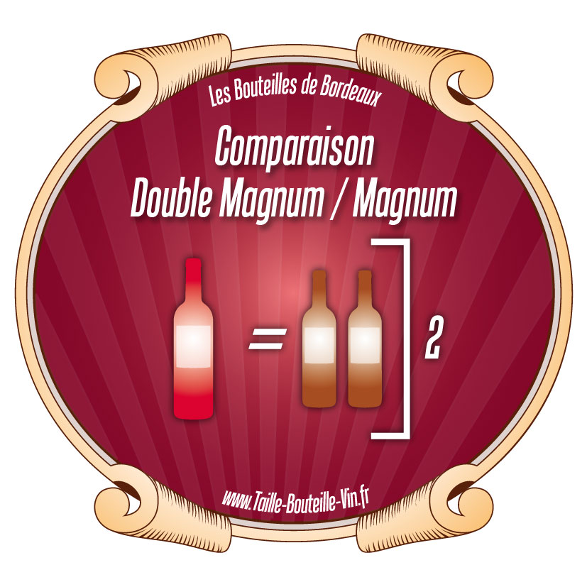 Comparaison Double-Magnum par rapport a Magnum