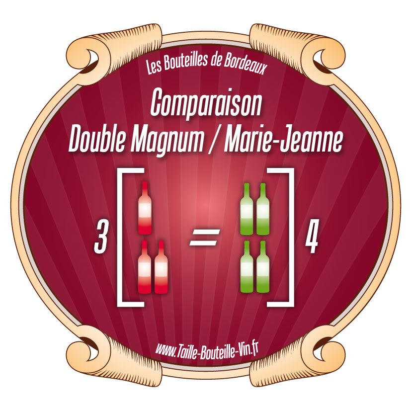 Comparaison Double-Magnum par rapport a Marie-Jeanne