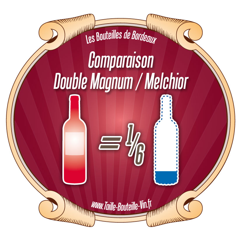 Comparaison Double-Magnum par rapport a Melchior