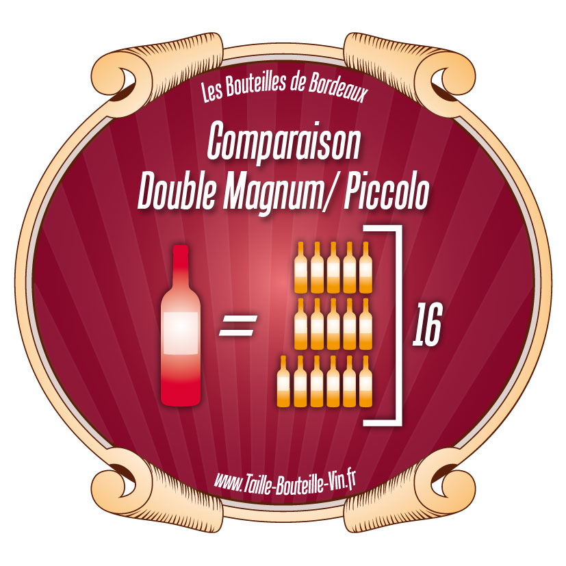 Comparaison Double-Magnum par rapport a Piccolo