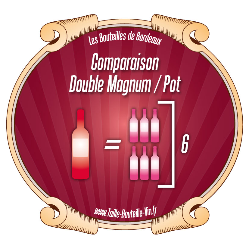 Comparaison entre la bouteille de Bordeaux double-magnum et pot