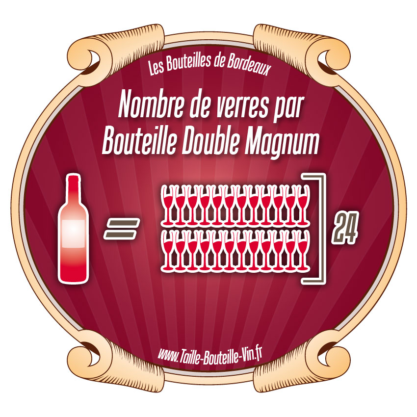 Nombre de verres de vin d'une bouteille Double-Magnum