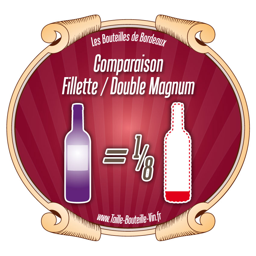 Comparaison entre la bouteille de Bordeaux fillette et double-magnum