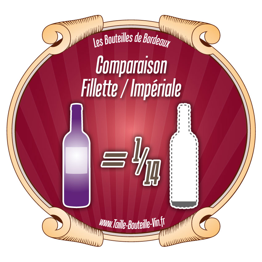 Comparaison entre la bouteille de Bordeaux fillette et l-imperiale