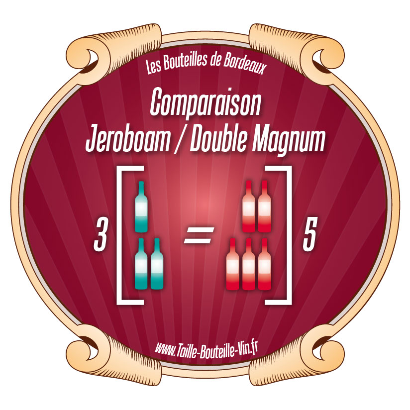 Comparaison Jéroboam par rapport a Double-Magnum