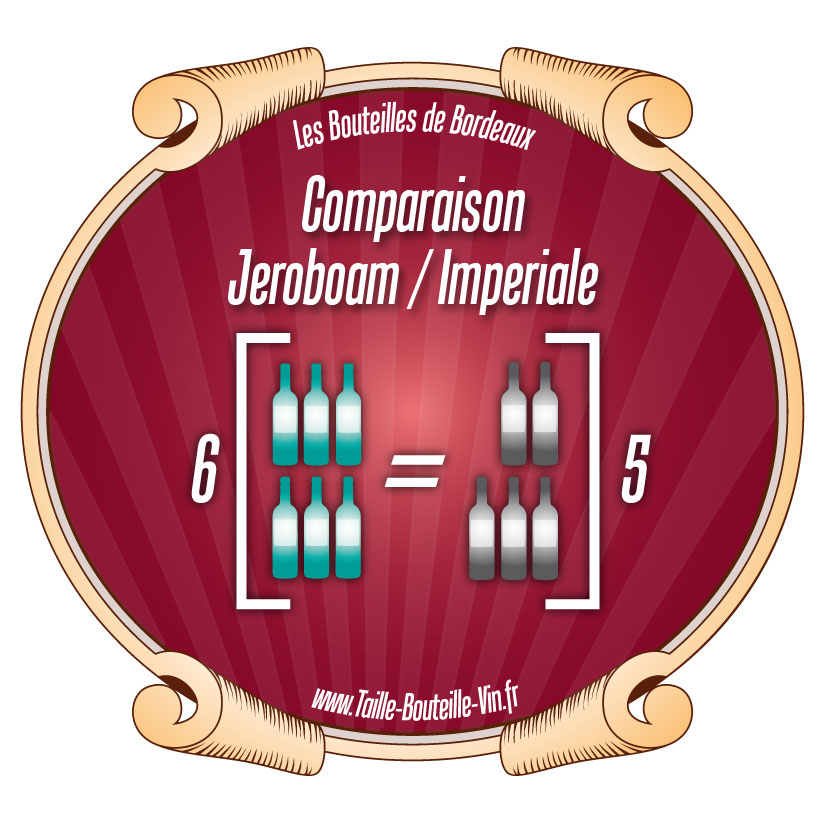 Comparaison Jéroboam par rapport a L'impériale