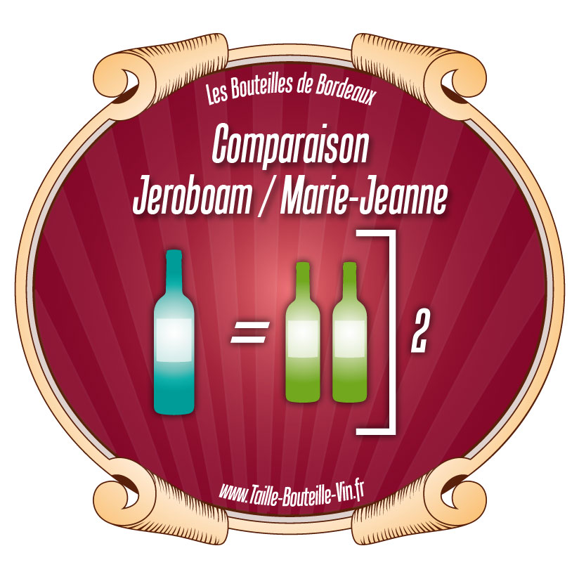 Comparaison Jéroboam par rapport a Marie-Jeanne