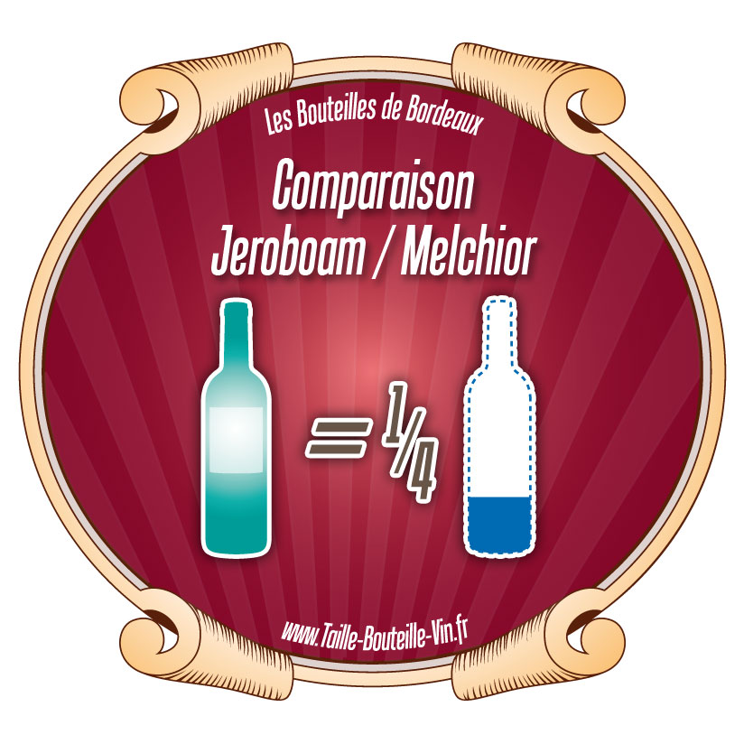 Comparaison Jéroboam par rapport a Melchior