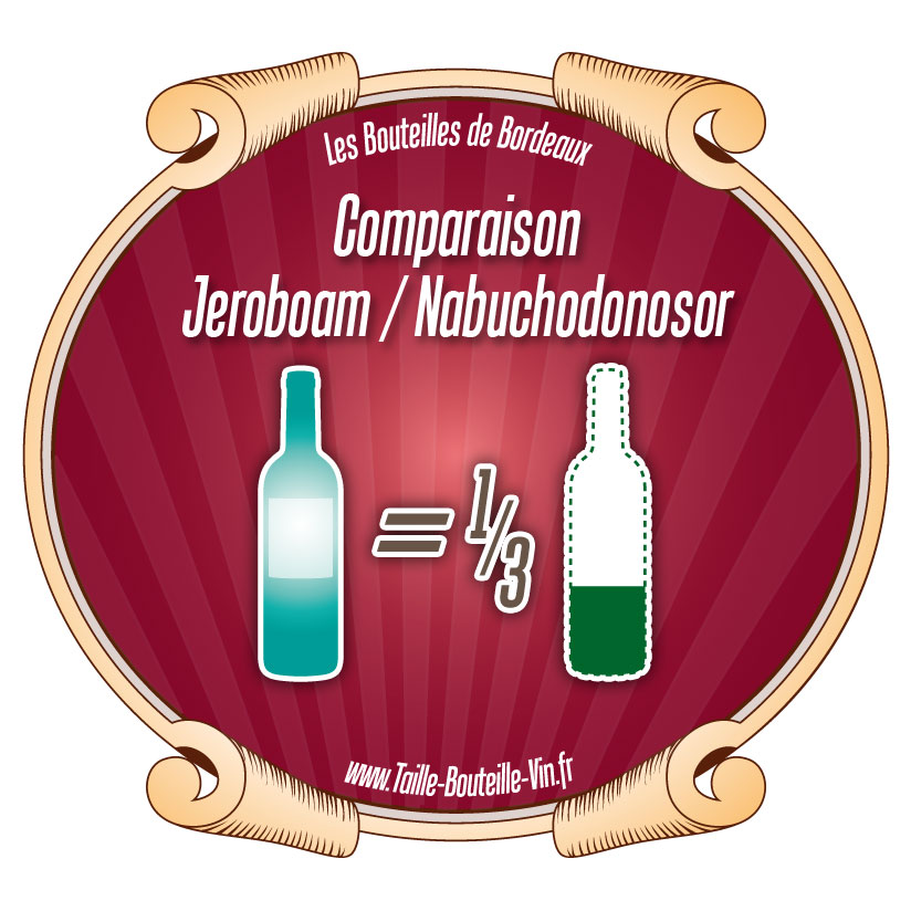 Comparaison entre la bouteille de Bordeaux jeroboam et nabuchodonosor