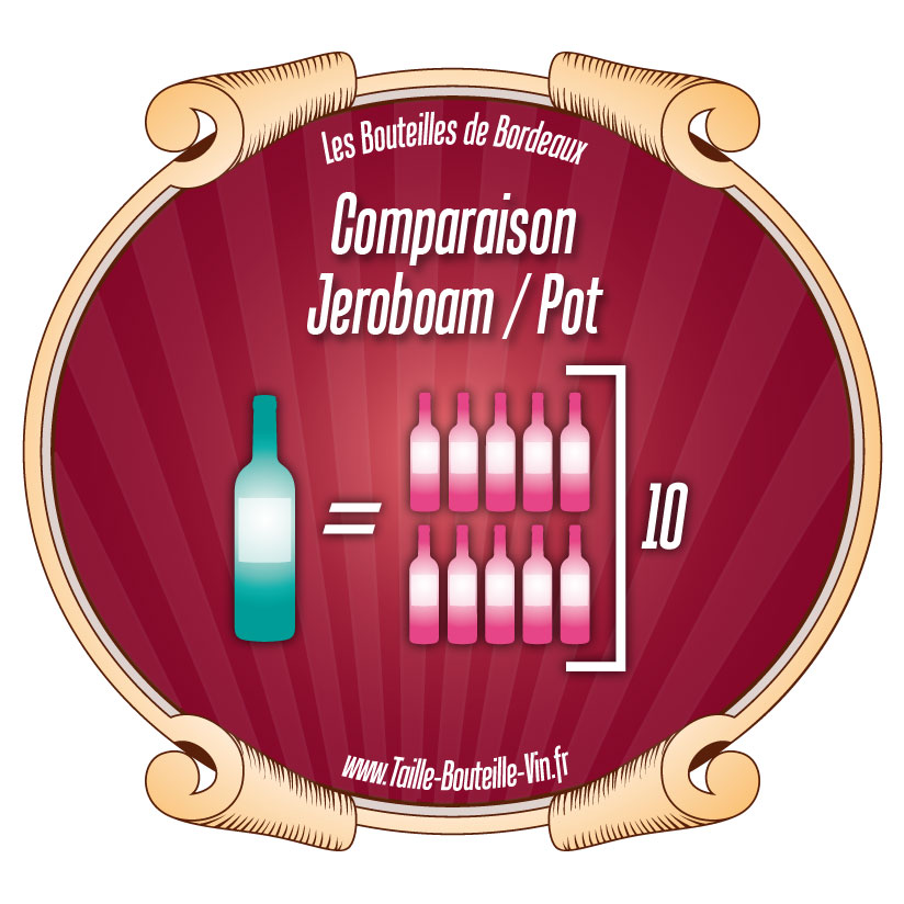 Comparaison entre la bouteille de Bordeaux jeroboam et pot