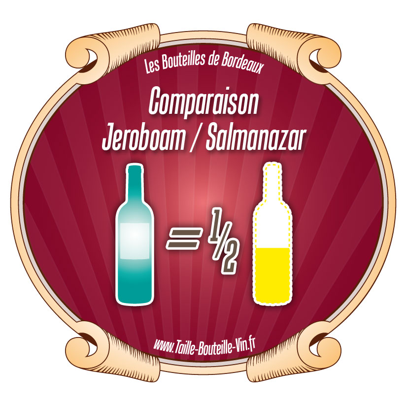Comparaison Jéroboam par rapport a Salmanazar
