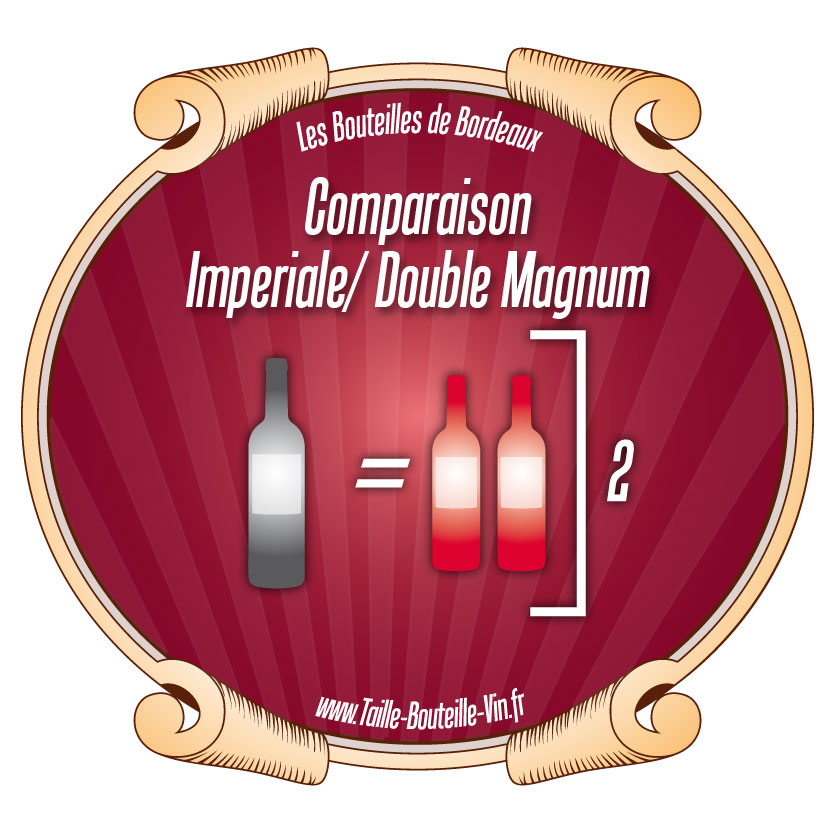 Comparaison L'impériale par rapport a Double-Magnum