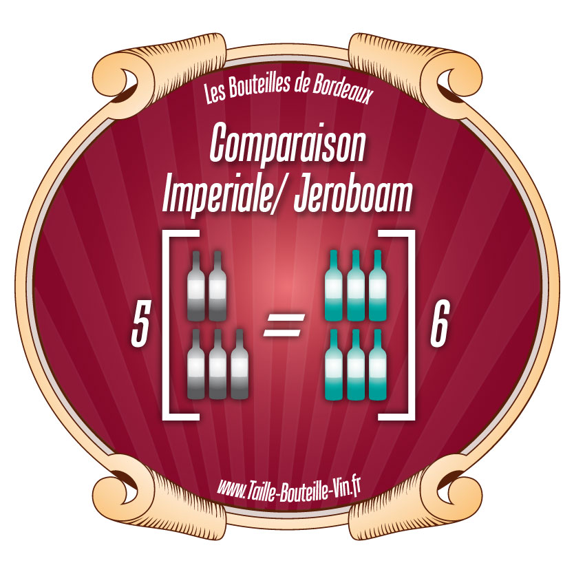 Comparaison L'impériale par rapport a Jéroboam