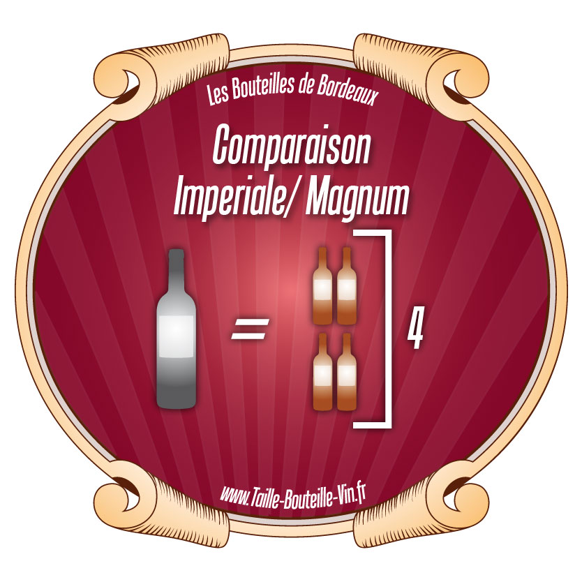 Comparaison L'impériale par rapport a Magnum