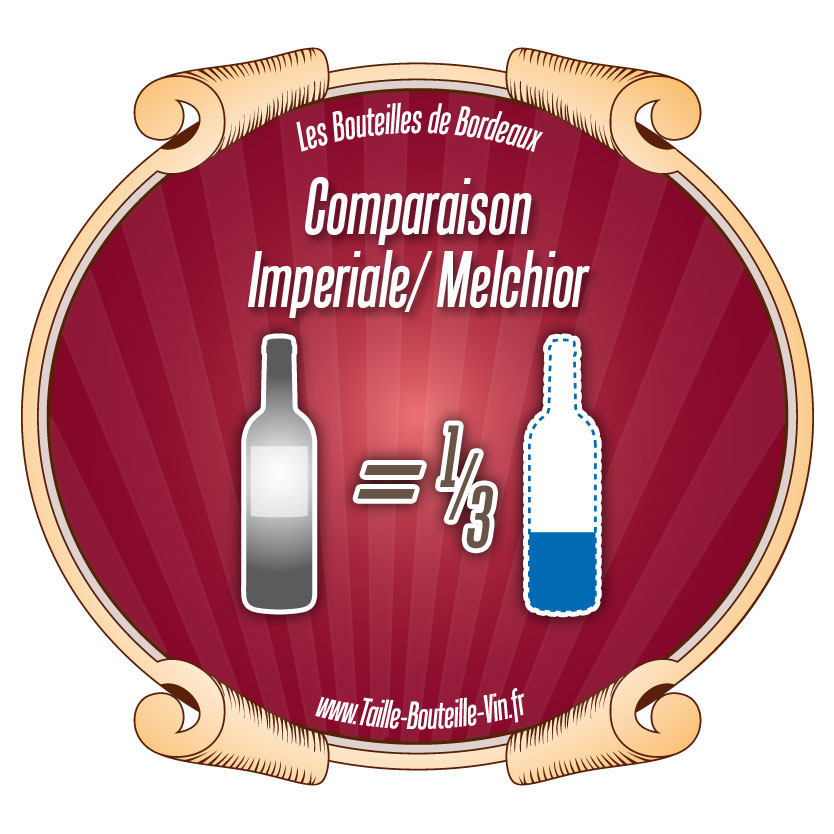 Comparaison entre la bouteille de Bordeaux l-imperiale et melchior