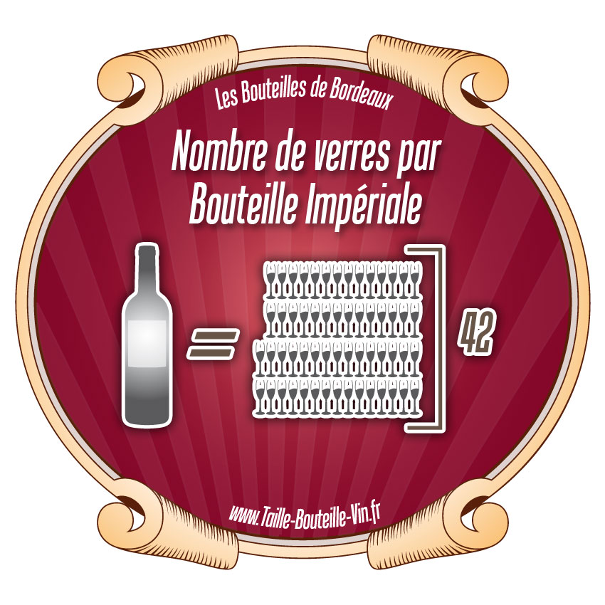 Nombre de verres de vin d'une bouteille L'impériale