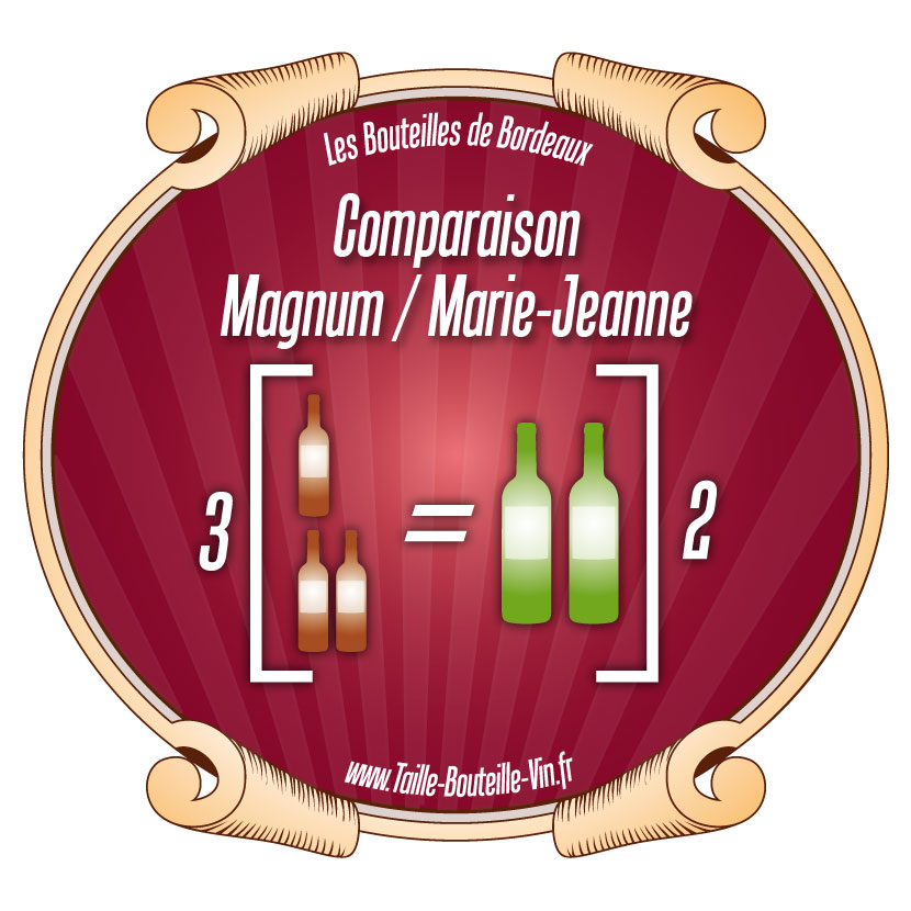 Comparaison Magnum par rapport a Marie-Jeanne