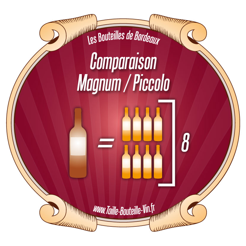 Comparaison entre la bouteille de Bordeaux magnum et piccolo