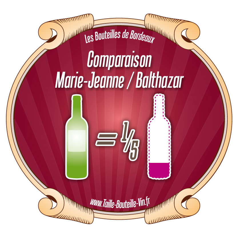 Comparaison entre la bouteille de Bordeaux marie-jeanne et balthazar