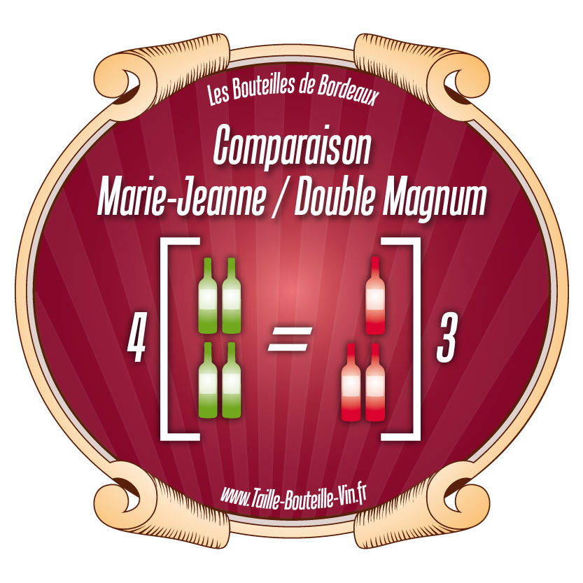 Comparaison entre la bouteille de Bordeaux marie-jeanne et double-magnum