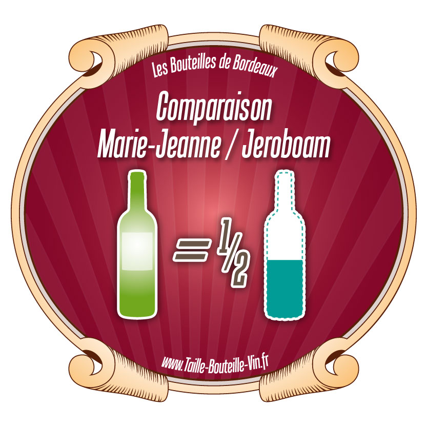 Comparaison entre la bouteille de Bordeaux marie-jeanne et jeroboam