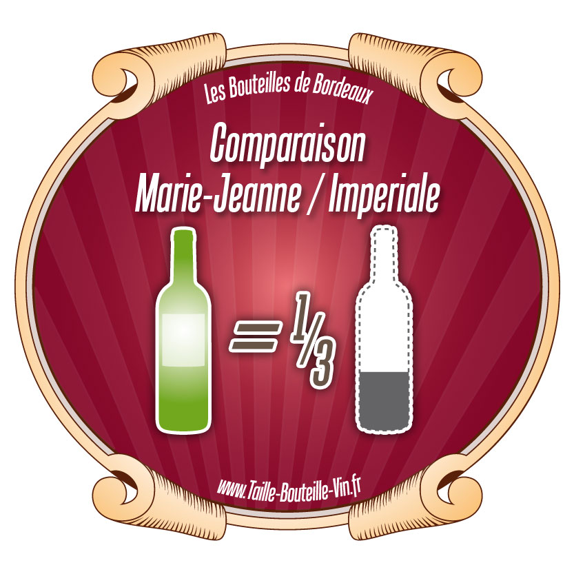 Comparaison entre la bouteille de Bordeaux marie-jeanne et l-imperiale