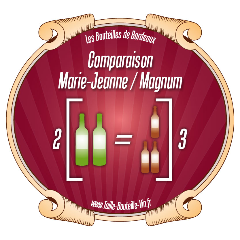 Comparaison entre la bouteille de Bordeaux marie-jeanne et magnum