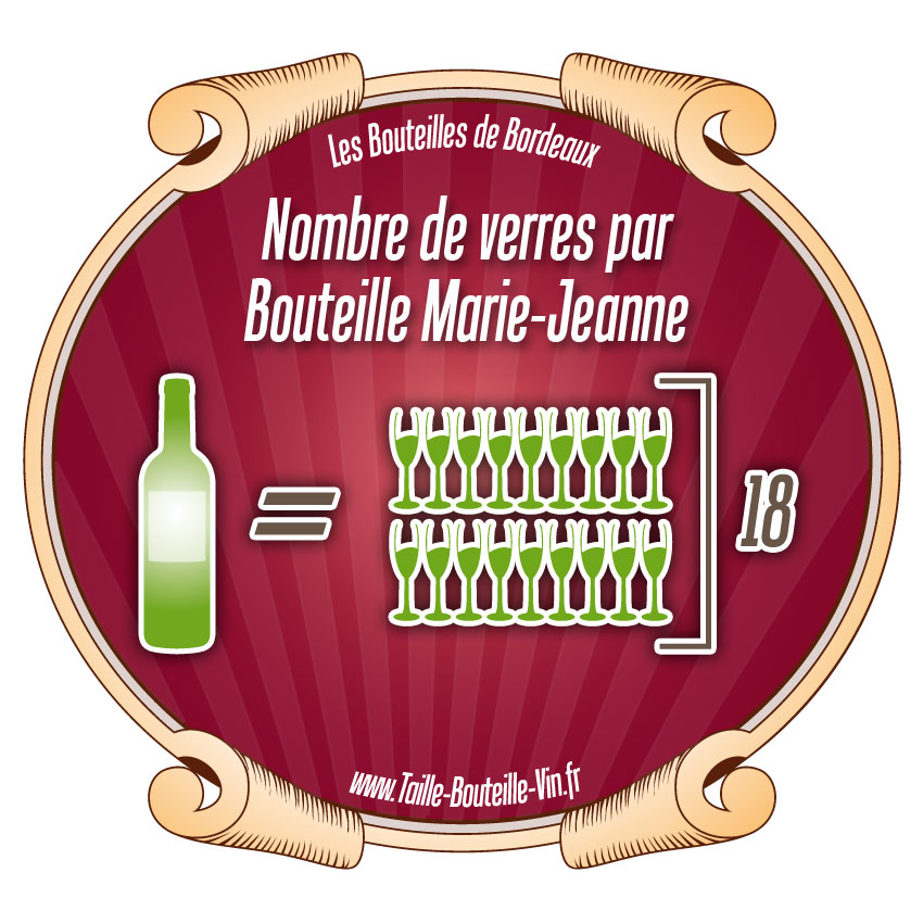 Nombre de verres de vin d'une bouteille Marie-Jeanne