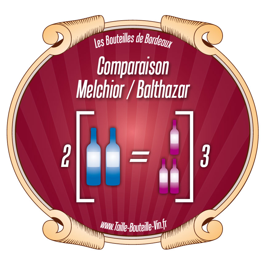 Comparaison entre la bouteille de Bordeaux melchior et balthazar