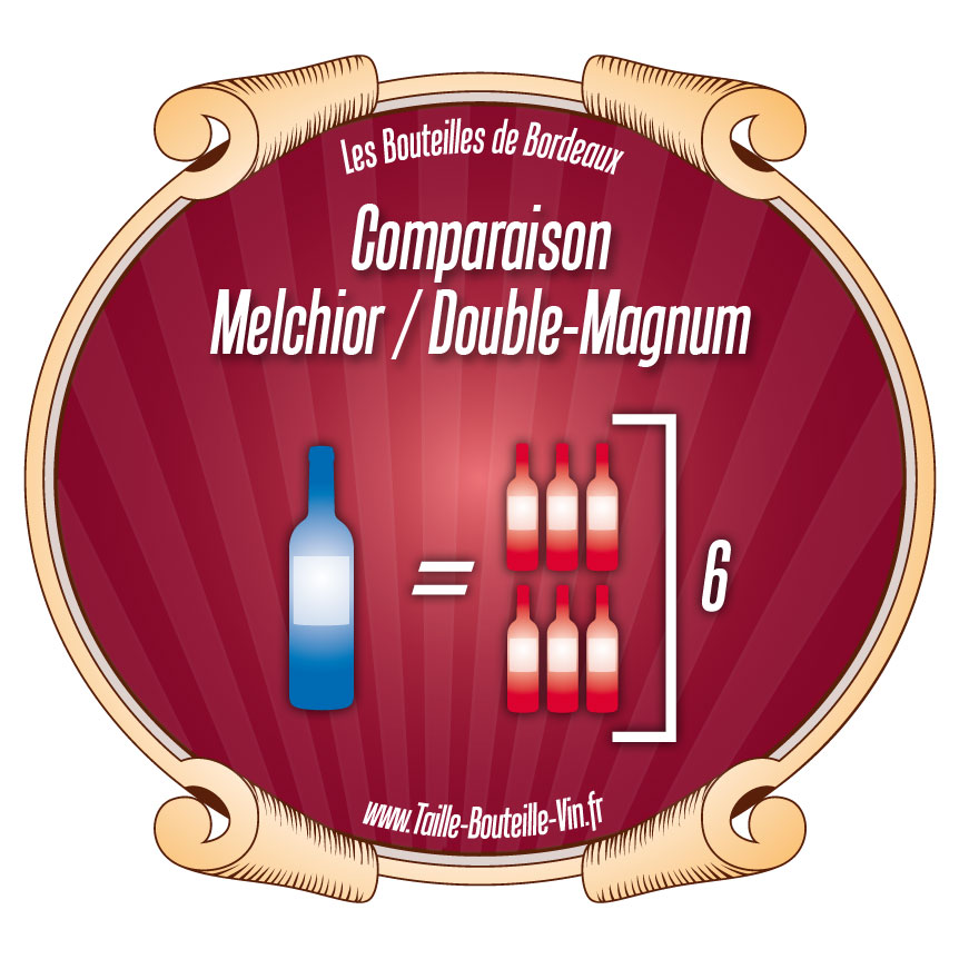 Comparaison Melchior par rapport a Double Magnum