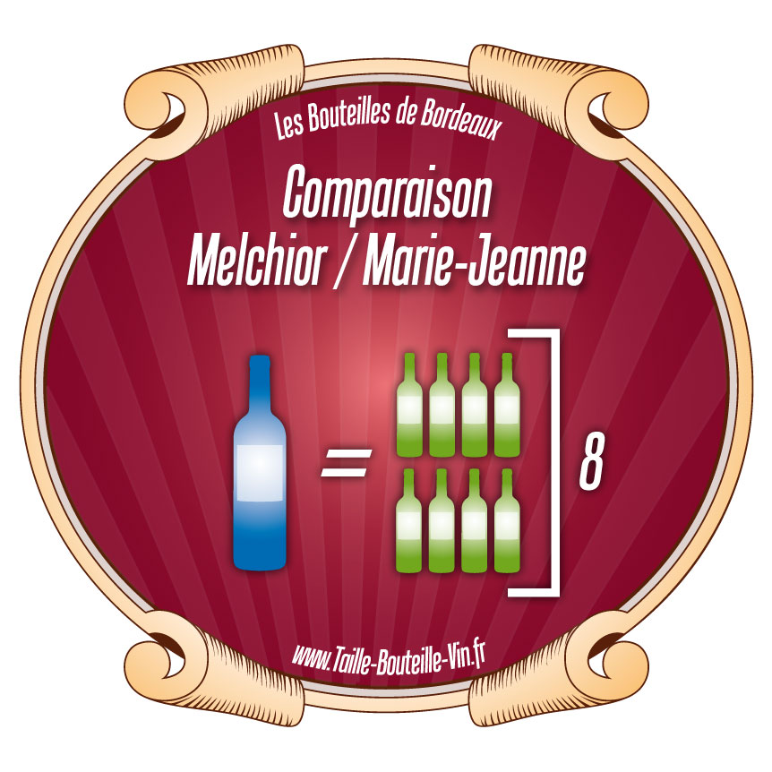 Comparaison Melchior par rapport a Marie-Jeanne