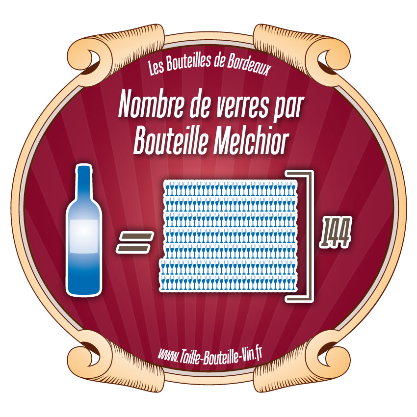 Nombre de verres de vin d'une bouteille Melchior