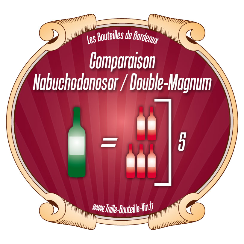 Comparaison Nabuchodonosor par rapport a Double Magnum