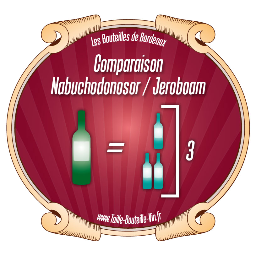 Comparaison Nabuchodonosor par rapport a Jéroboam